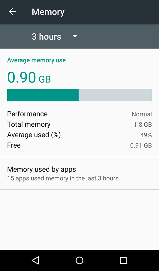 Android M RAM-muistin käyttö