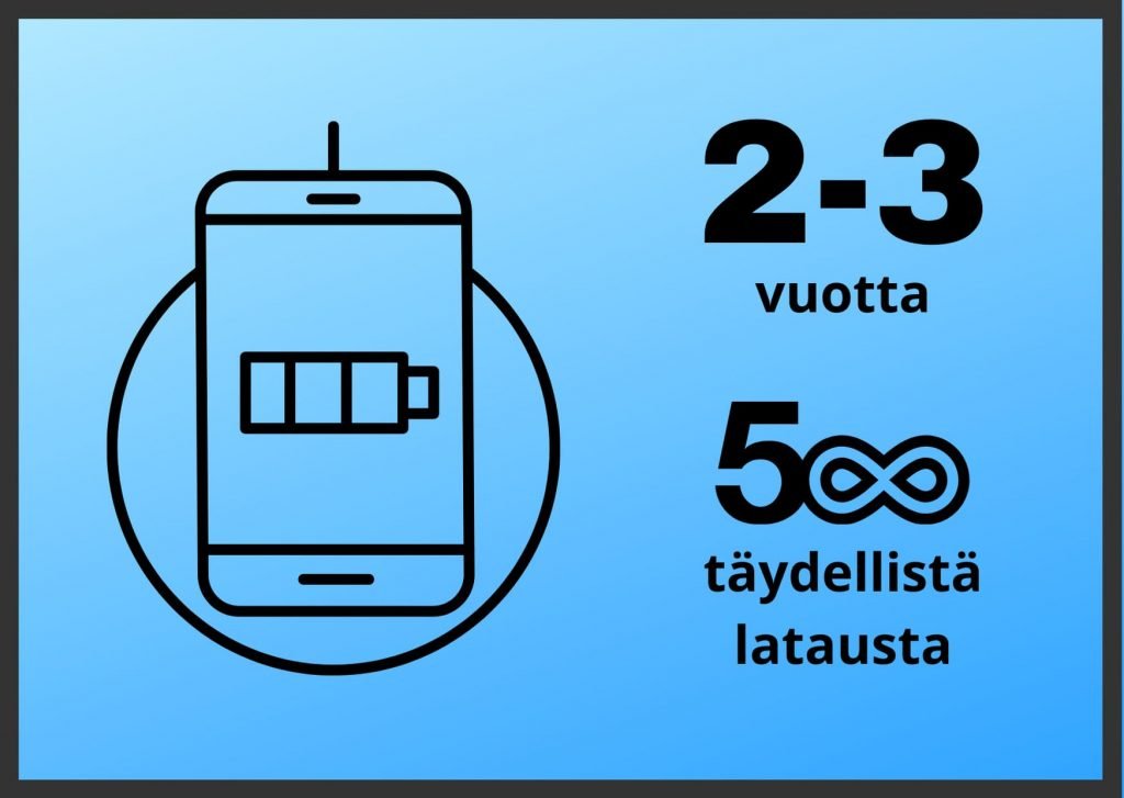 Älyuhelimen akku 2-3 vuodessa