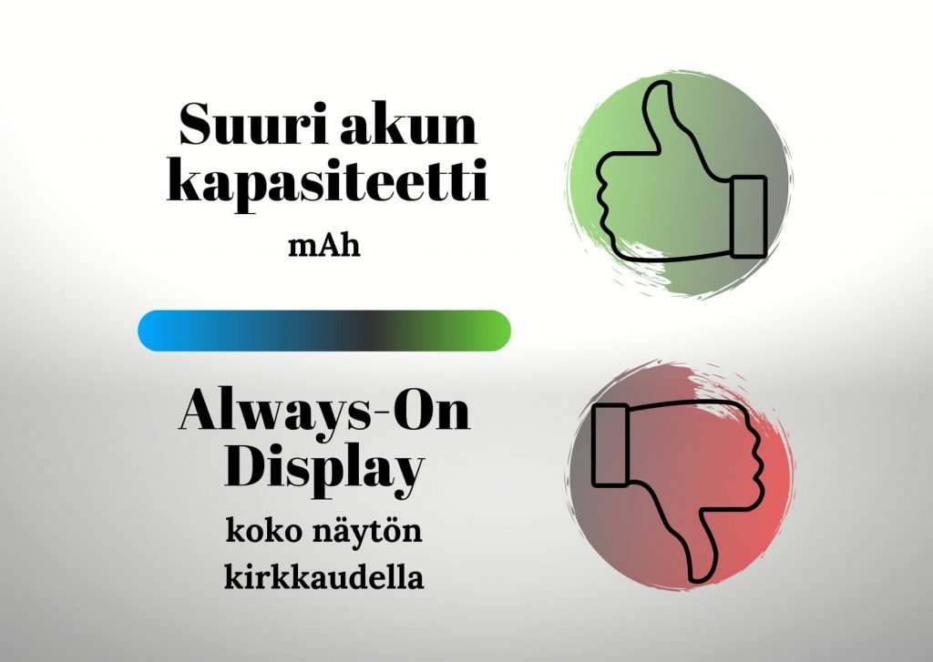 Kapasiteetin ja näytön vaikutukset