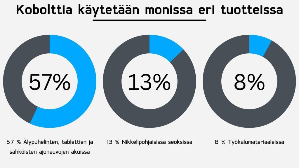 Koboltti älypuhelimessa