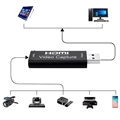 Full HD 1080p HDMI / USB Videotallennuskortti