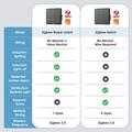 MG-KG126 Zigbee-tutka-älykäs kytkin / ihmisanturi seinäkytkin - 3 jengiä, 1 tapa - valkoinen