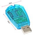 USB SIM-kortinlukija
